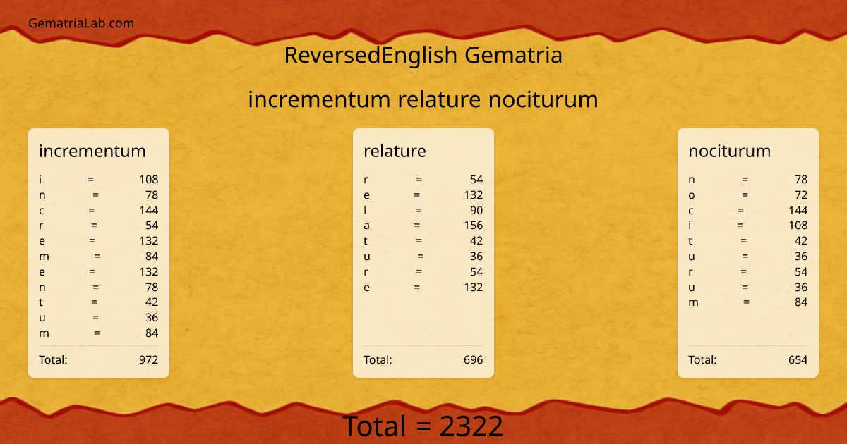 incrementum relature nociturum in reversedEnglish Gematria